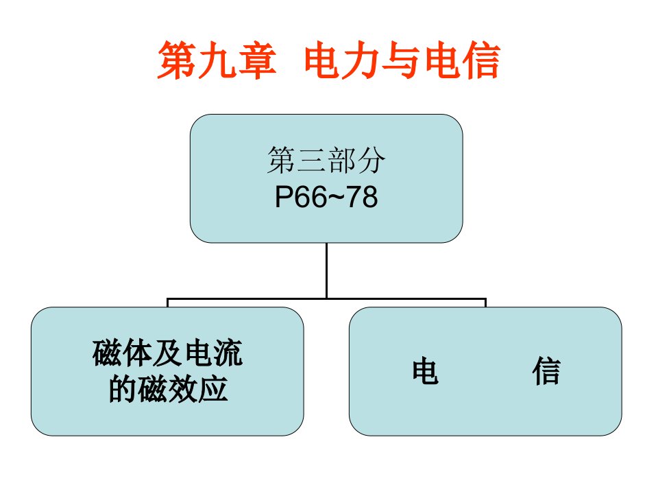 电力与电信