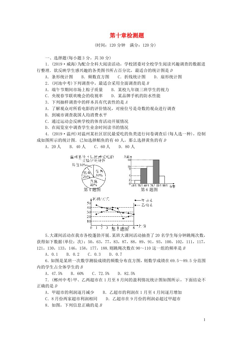 七年级数学下册第十章数据的收集整理与描述检测题新版新人教版