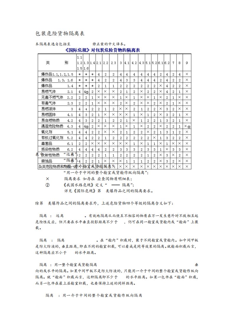 包装危险货物隔离表