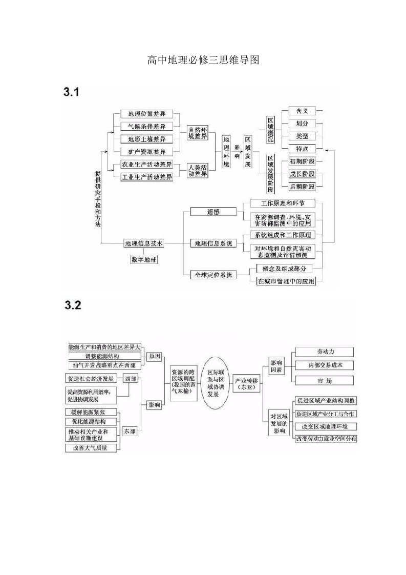 高中地理必修三思维导图