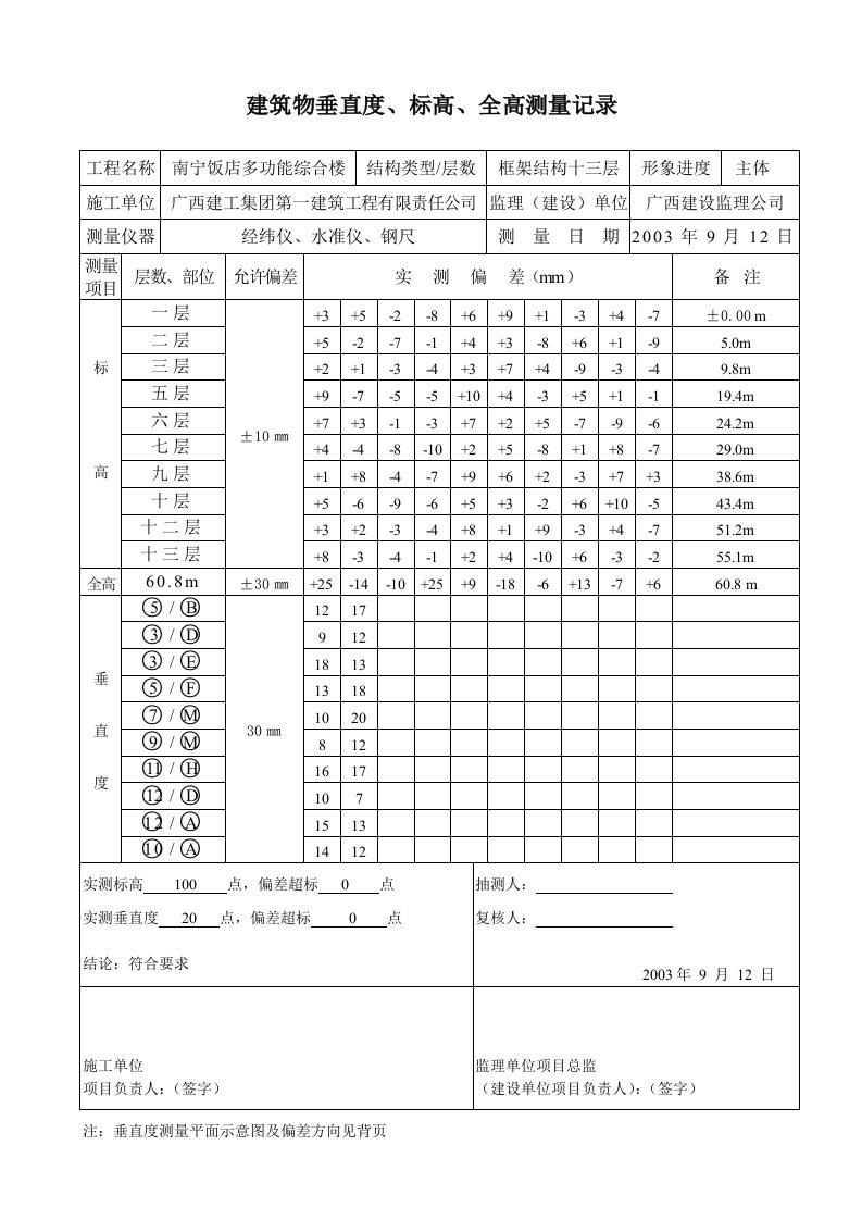 建筑物垂直度标高全高测量记录