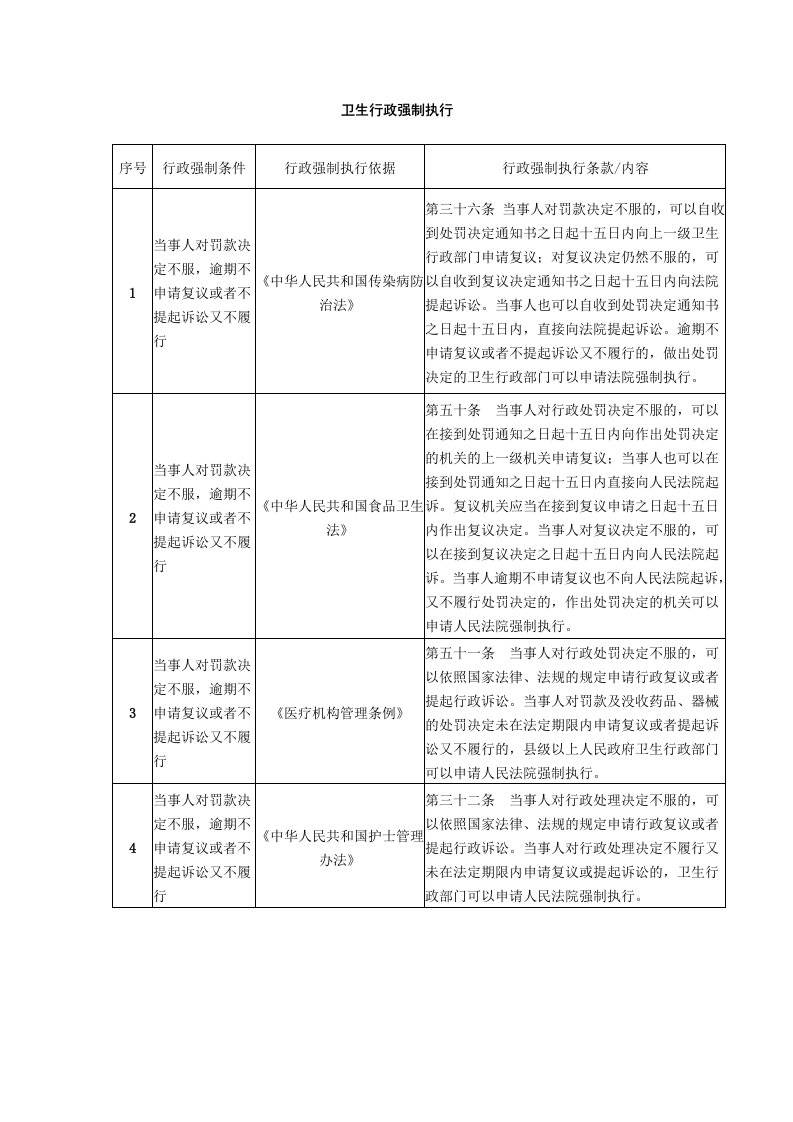 卫生行政强制执行