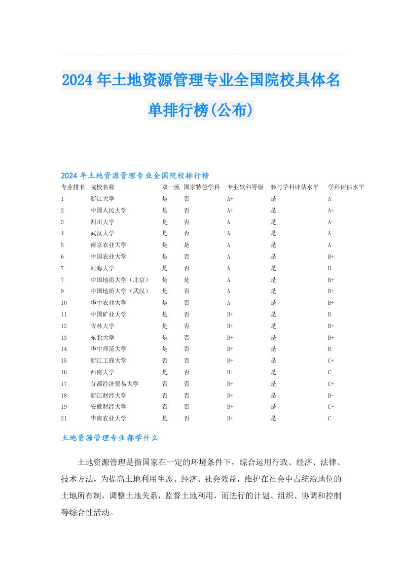 2024年土地资源管理专业全国院校具体名单排行榜(公布)