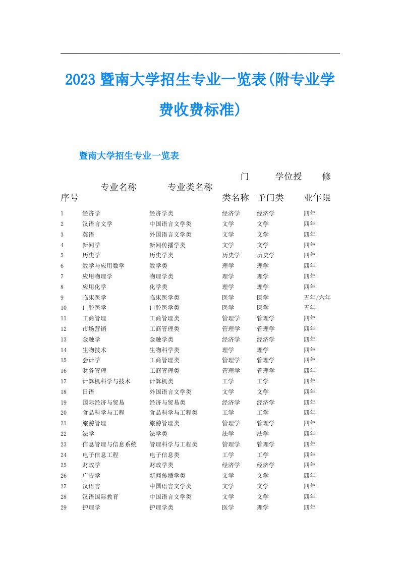 暨南大学招生专业一览表(附专业学费收费标准)