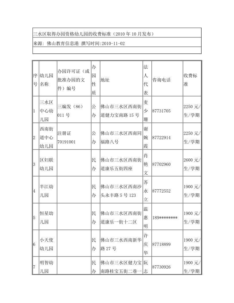 三水区幼儿园