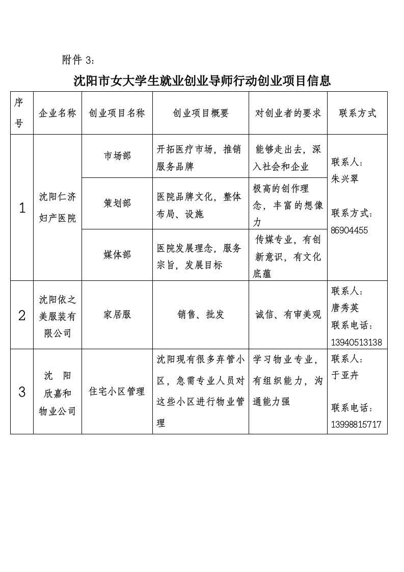 沈阳市女大学生就业创业导师行动创业项目信息