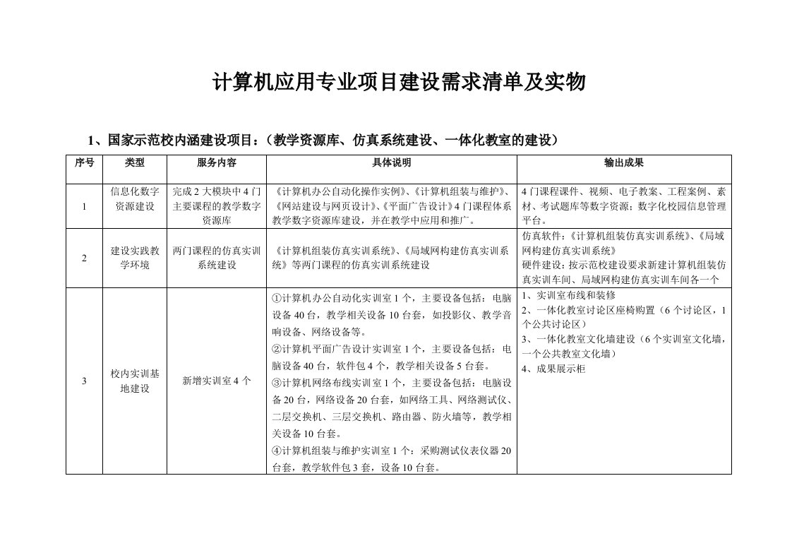 教学资源库、仿真系统建设、一体化教室的建设