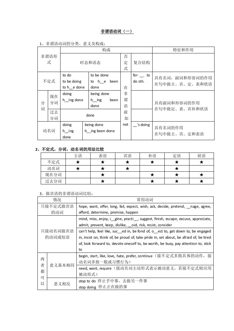 非谓语动词讲义学生版