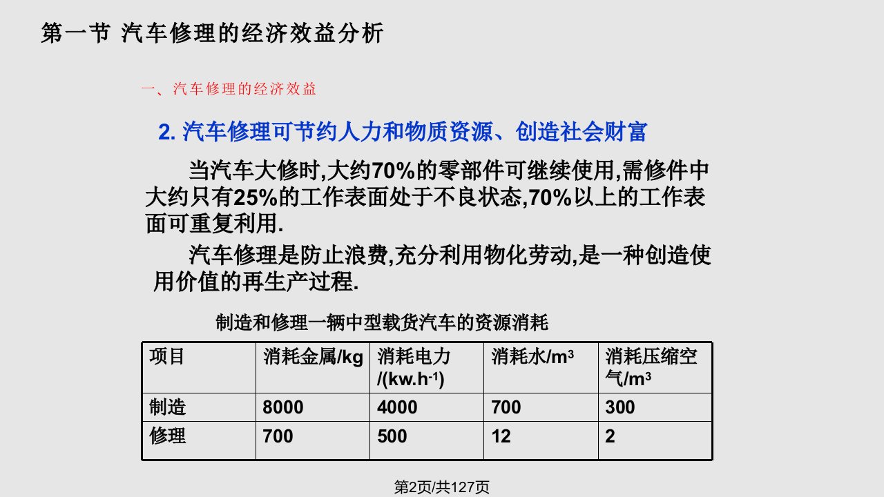 汽车维修课件第四章