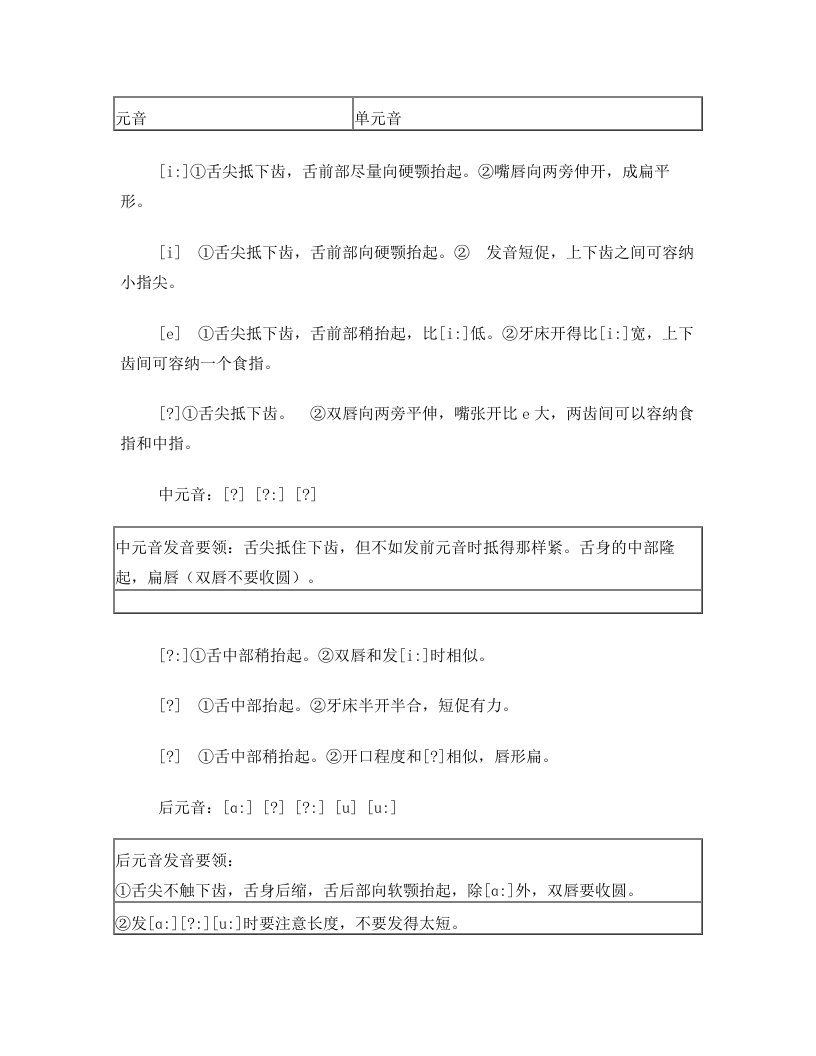 48个国际音标的发音嘴形_全