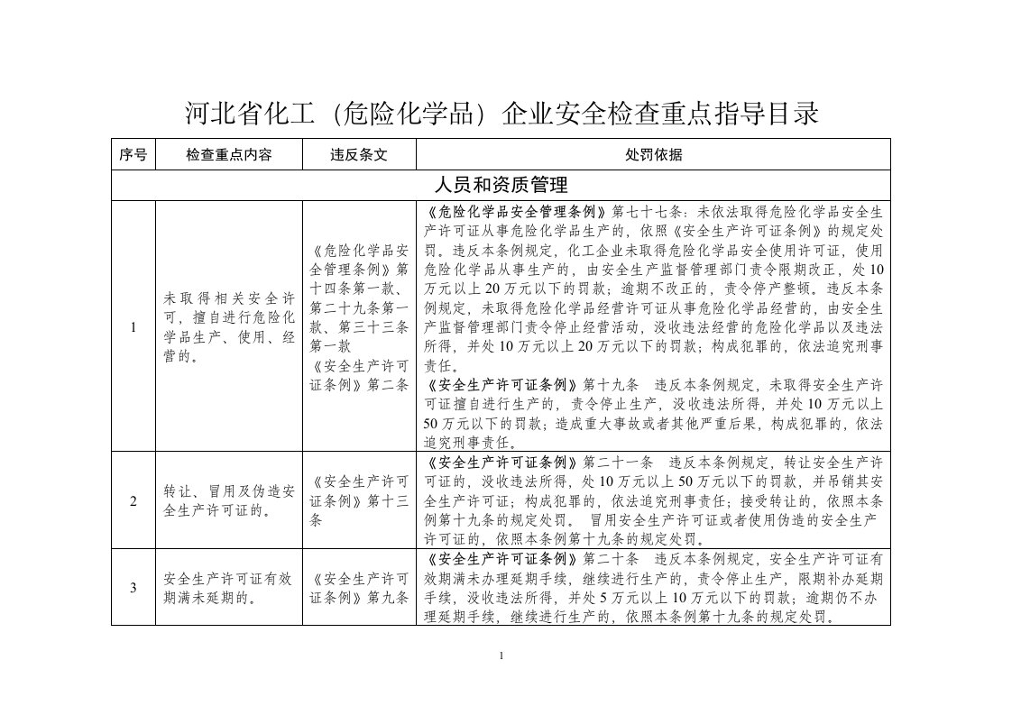 河北化工（危险化学品）企业安全检查重点指导目录及摘要