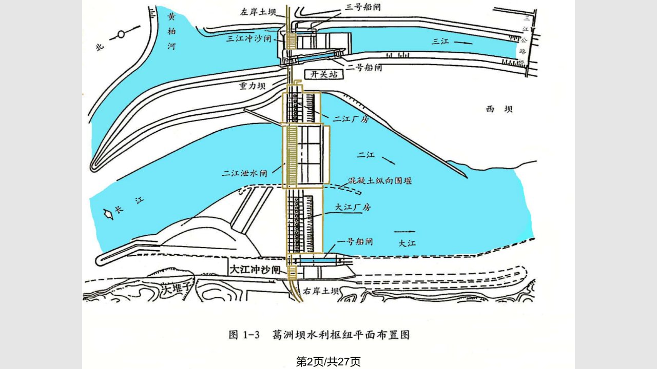 水工建筑物等级划分分类及作用特征水位和库容