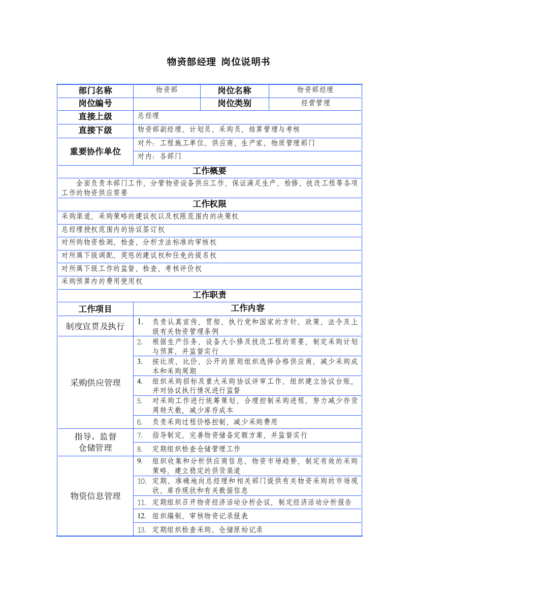 咨询公司设计岗位说明书