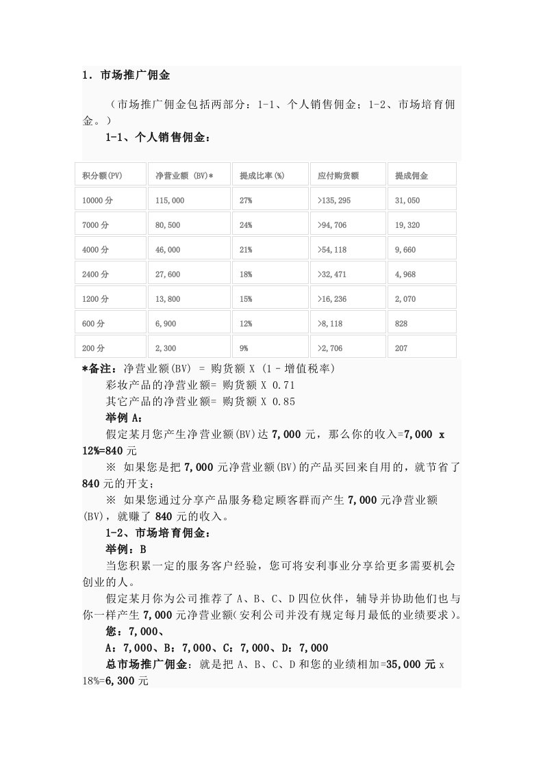 安利奖金制度与奖衔详解