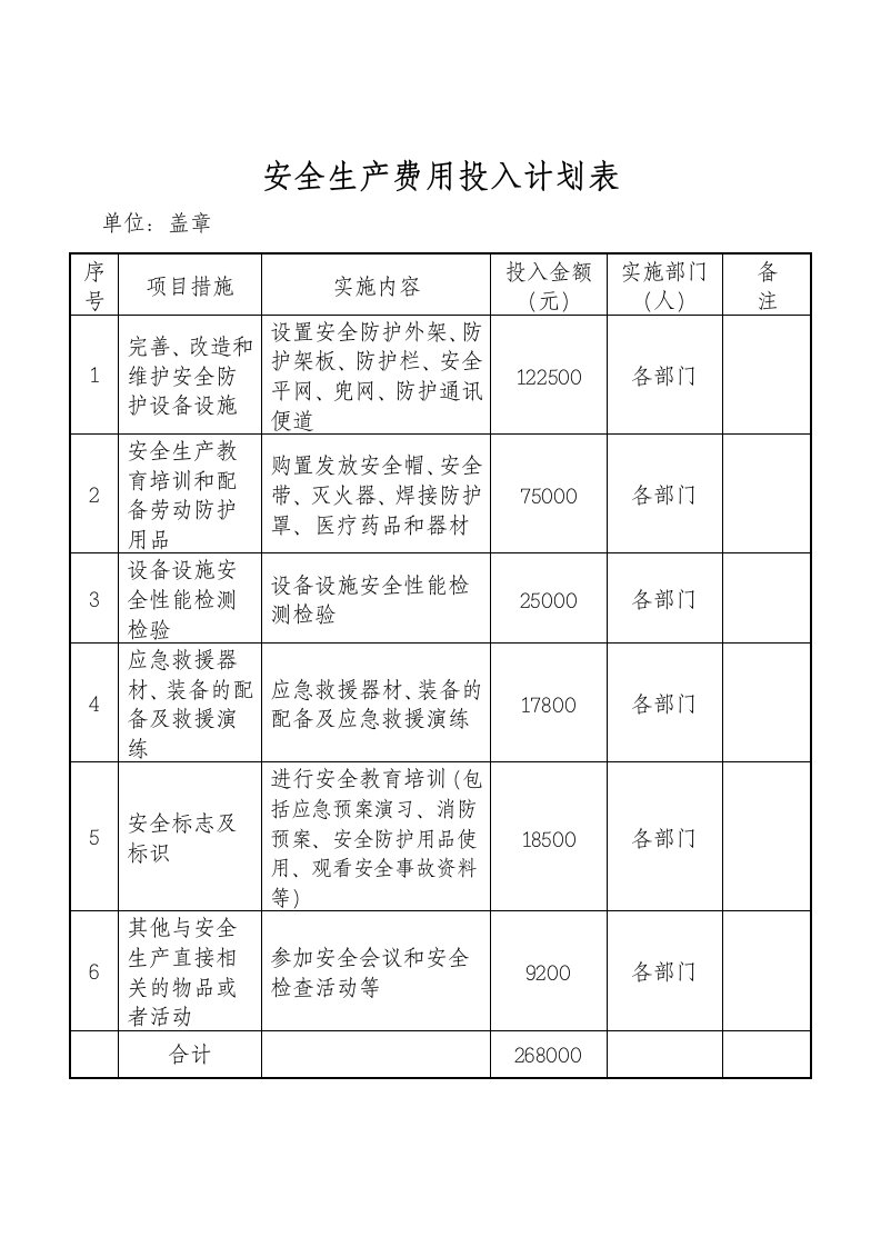 安全生产费用投入计划表及台帐