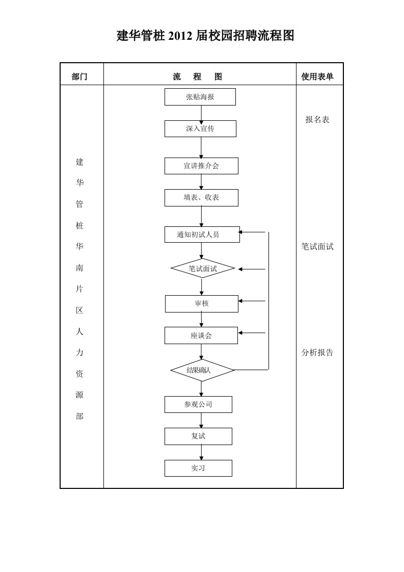 精选校园招聘方案