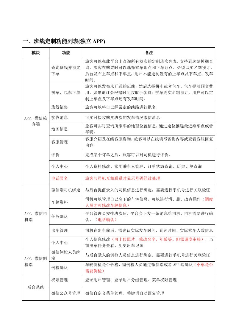 一、班线定制功能列表（独立app）