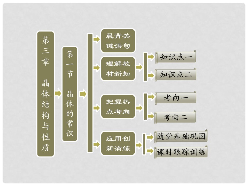 高中数学