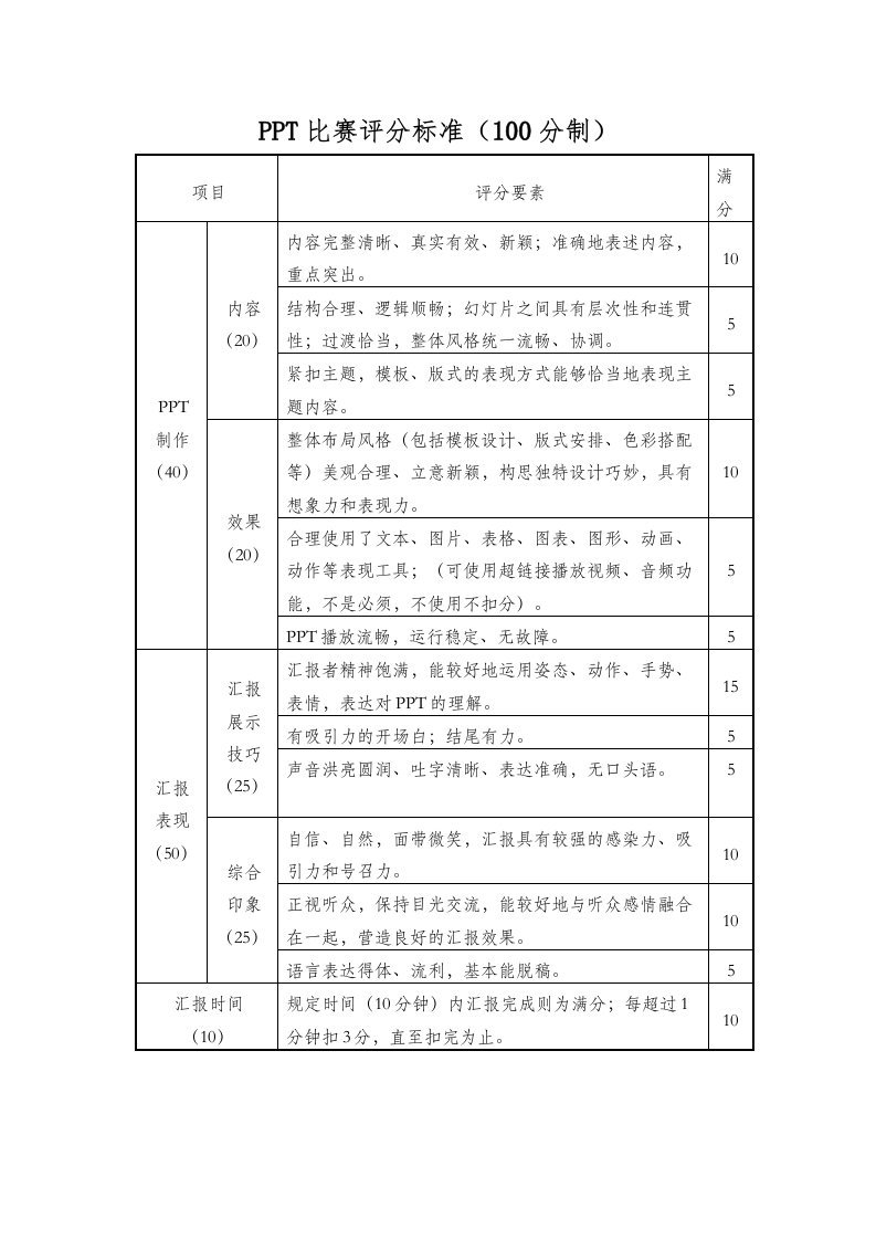 PPT比赛评分标准