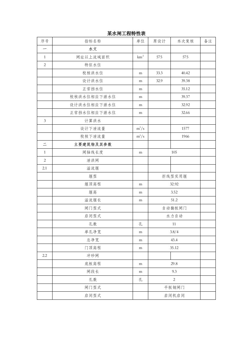 某水闸安全评价