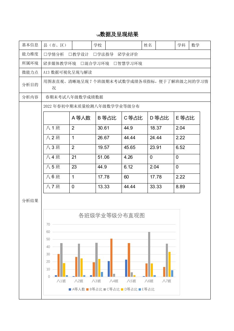 A13八年级数学数据可视化呈现结果