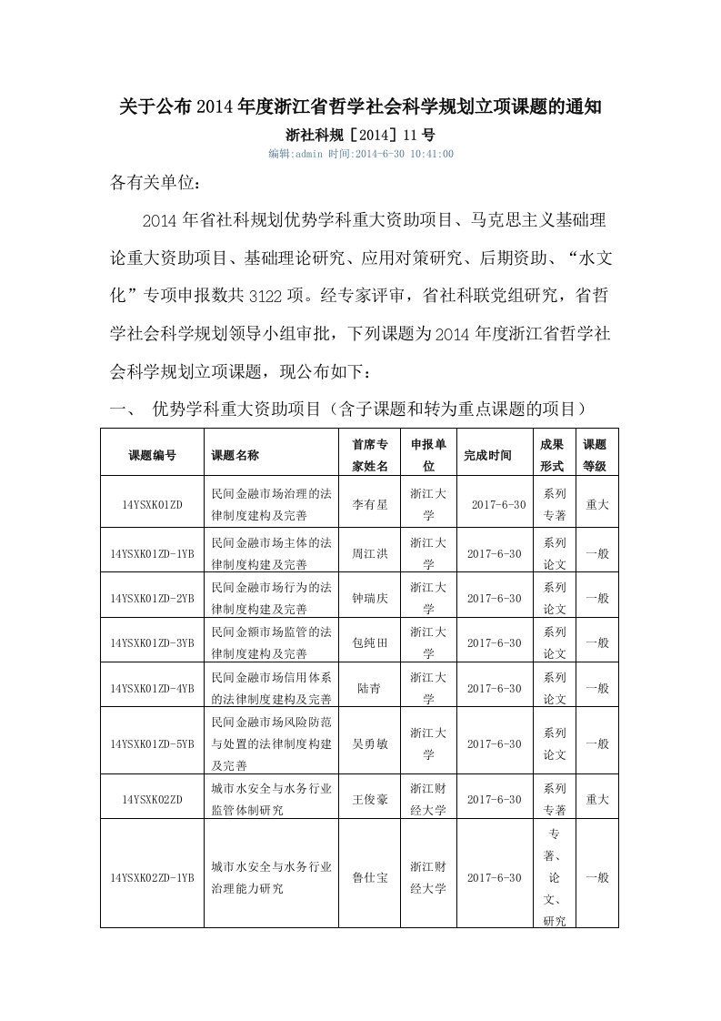 2014年度浙江省哲学社会科学规划立项课题