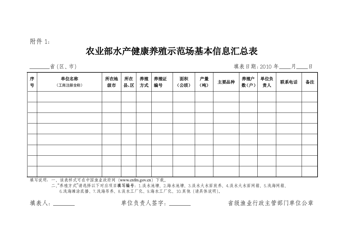 农业部水产健康养殖示范场基本信息汇总表