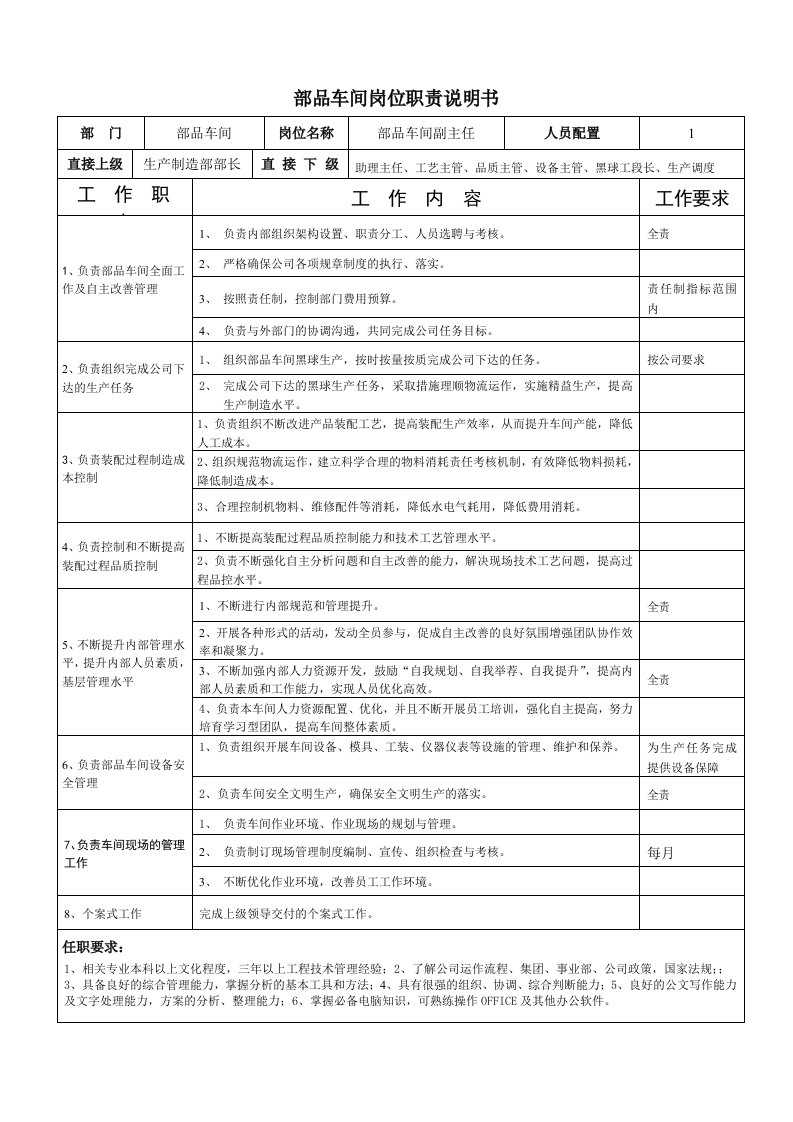 部品车间副主任岗位职责说明书