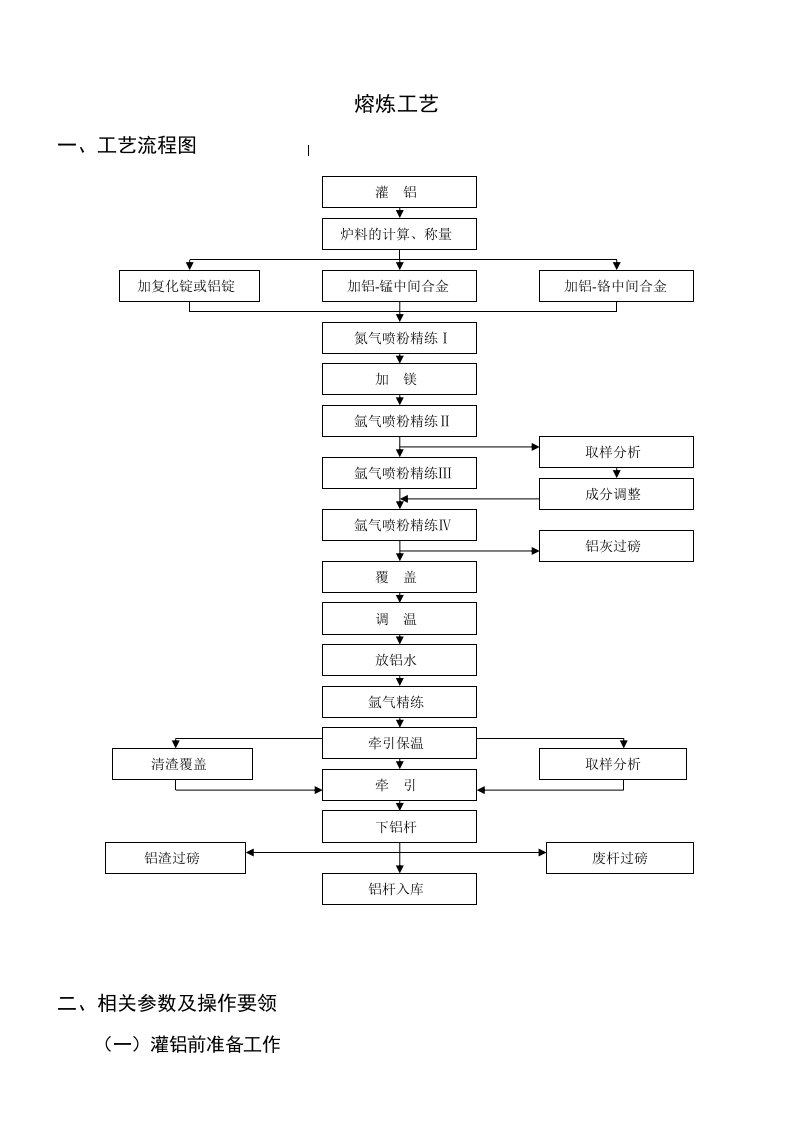 熔炼工艺参数及操作要领