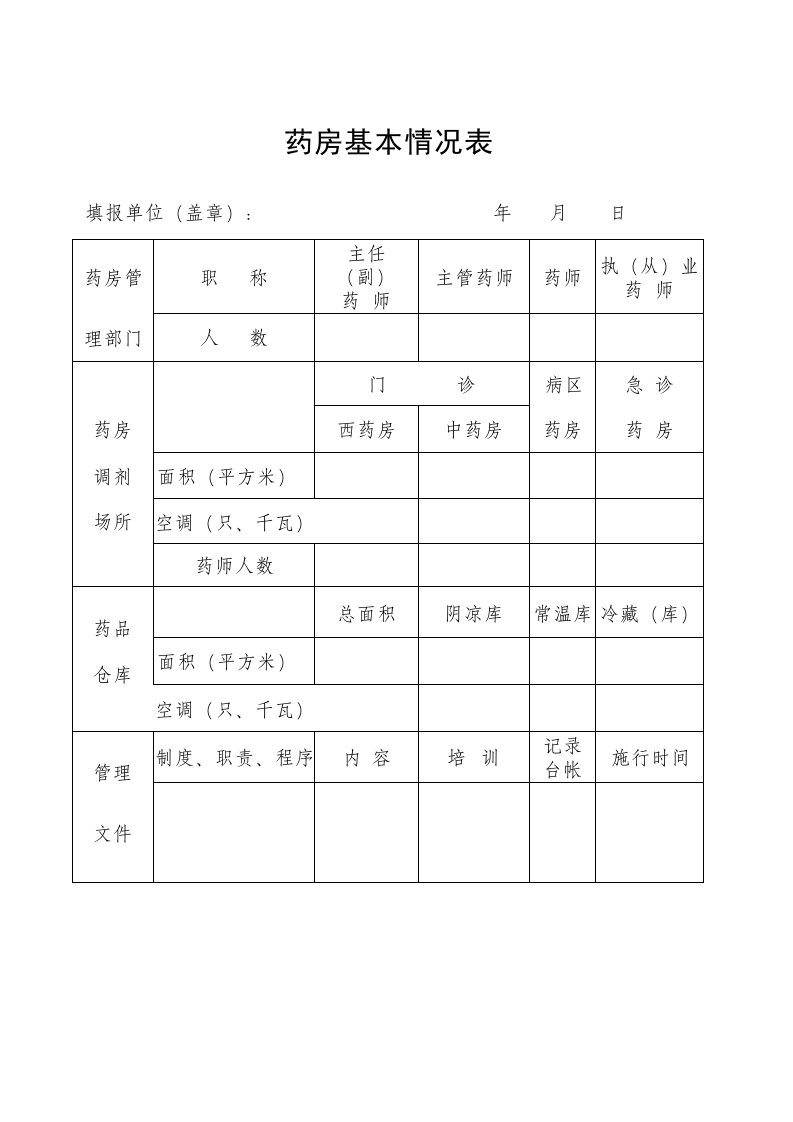 医疗行业-药房基本情况审查表