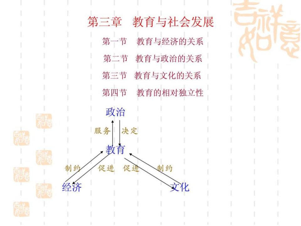 教育学第三章教育与社会发展