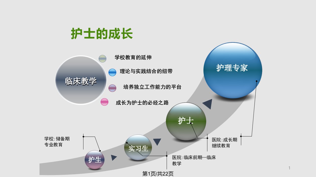 如何做好护理临床带教PPT课件