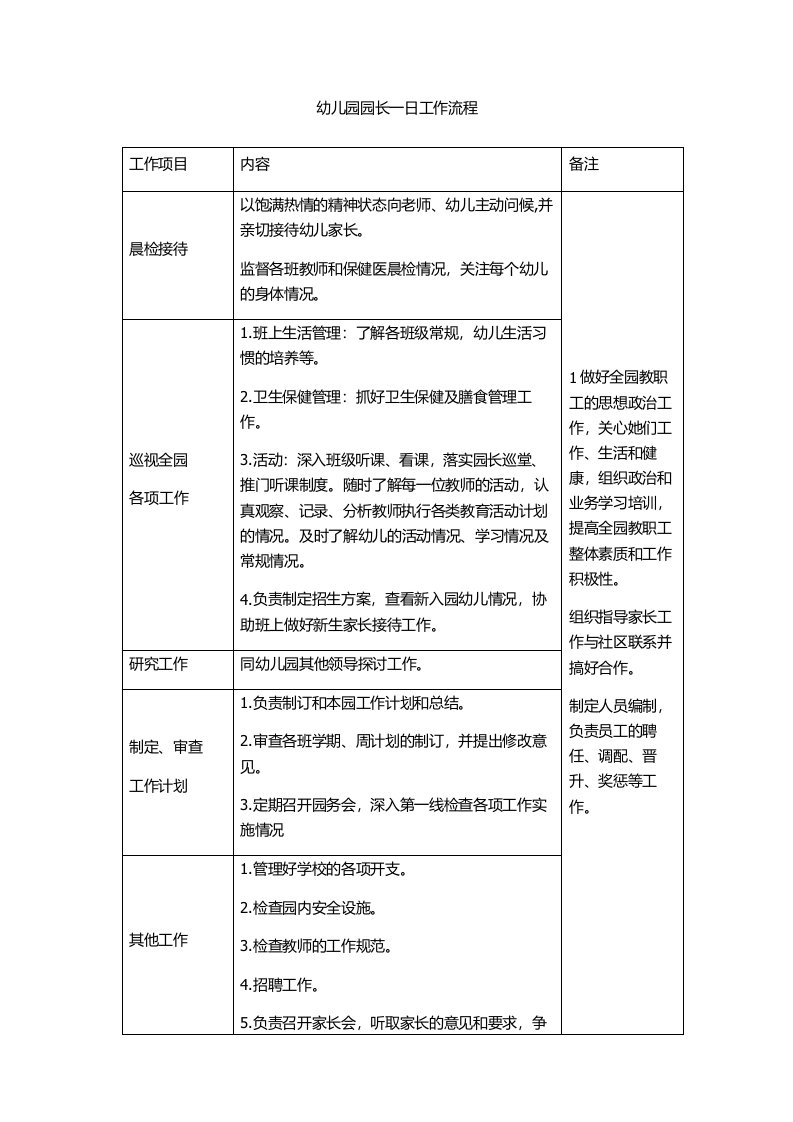 幼儿园园长、保教主任、后勤主任一日工作流程及内容