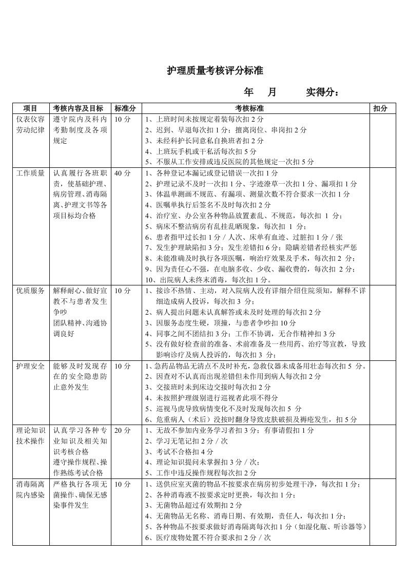 【通用】护理质量考核评分标准（）