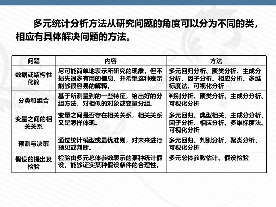 多元统计分析及spss实现ppt课件