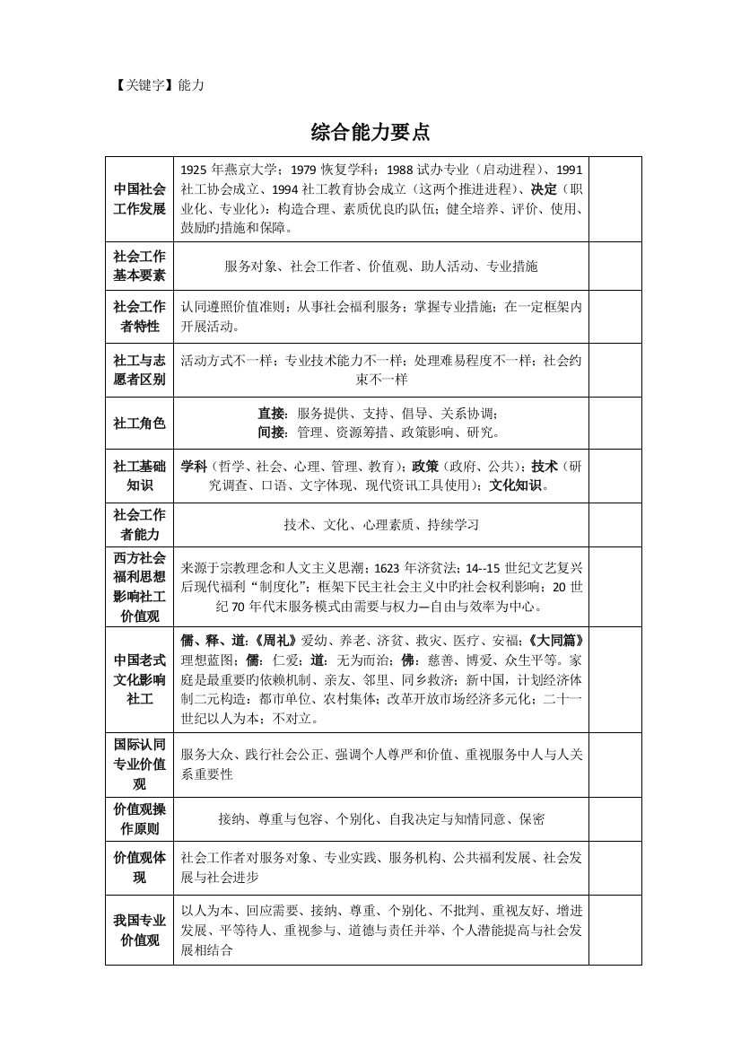 2023年整理社会工作师中级综合能力要点