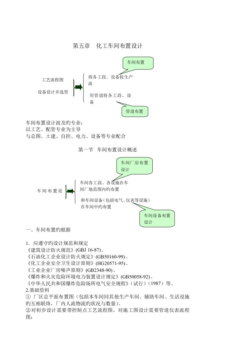 化工车间布置设计