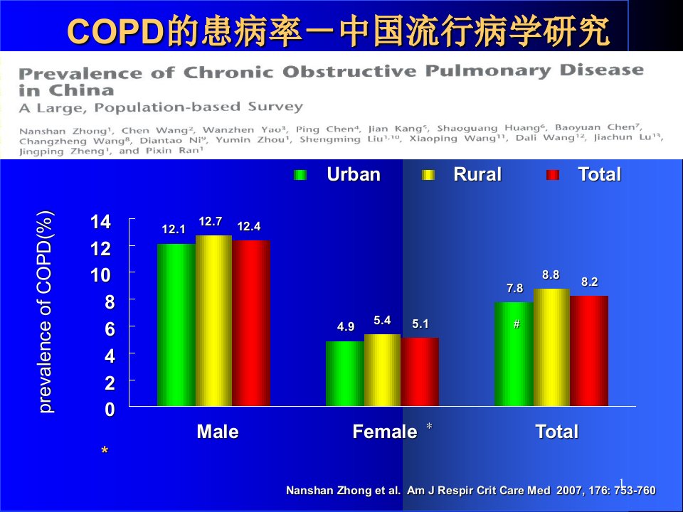 慢性阻塞性肺疾病copd讲课课件