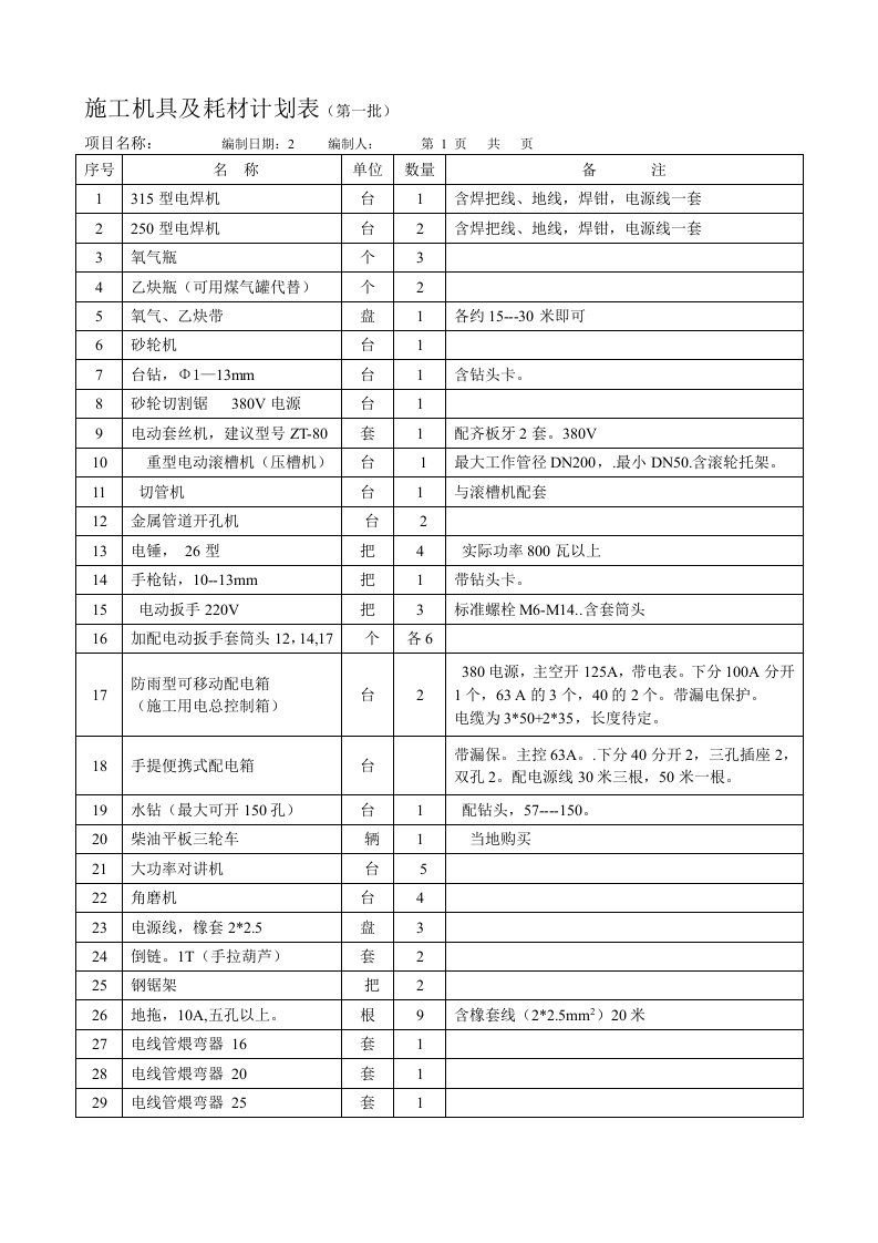 消防工程施工常用工具汇总表