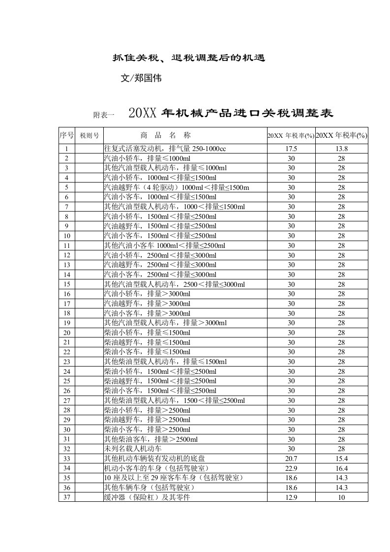 汽车行业-1、汽车行业进口关税进一步降低