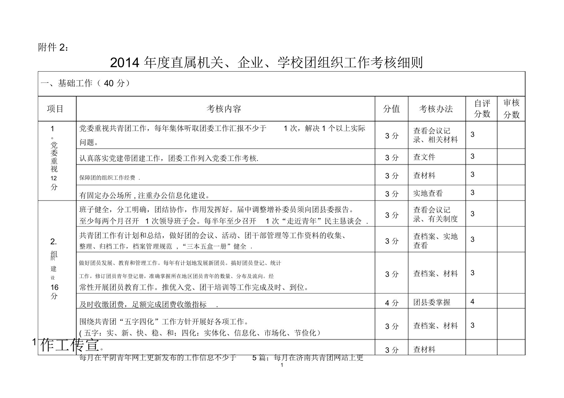 共青团工作考核表