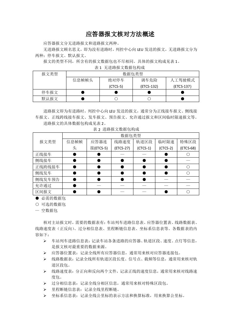 应答器报文核对方法