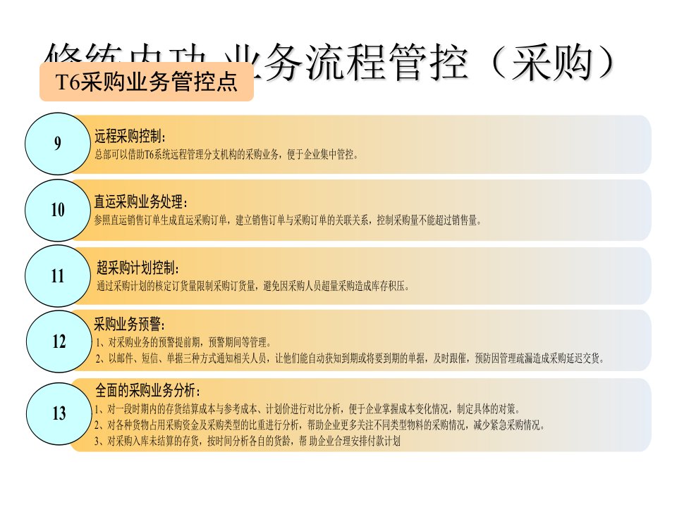 南阳市中小企业信息化建设中3