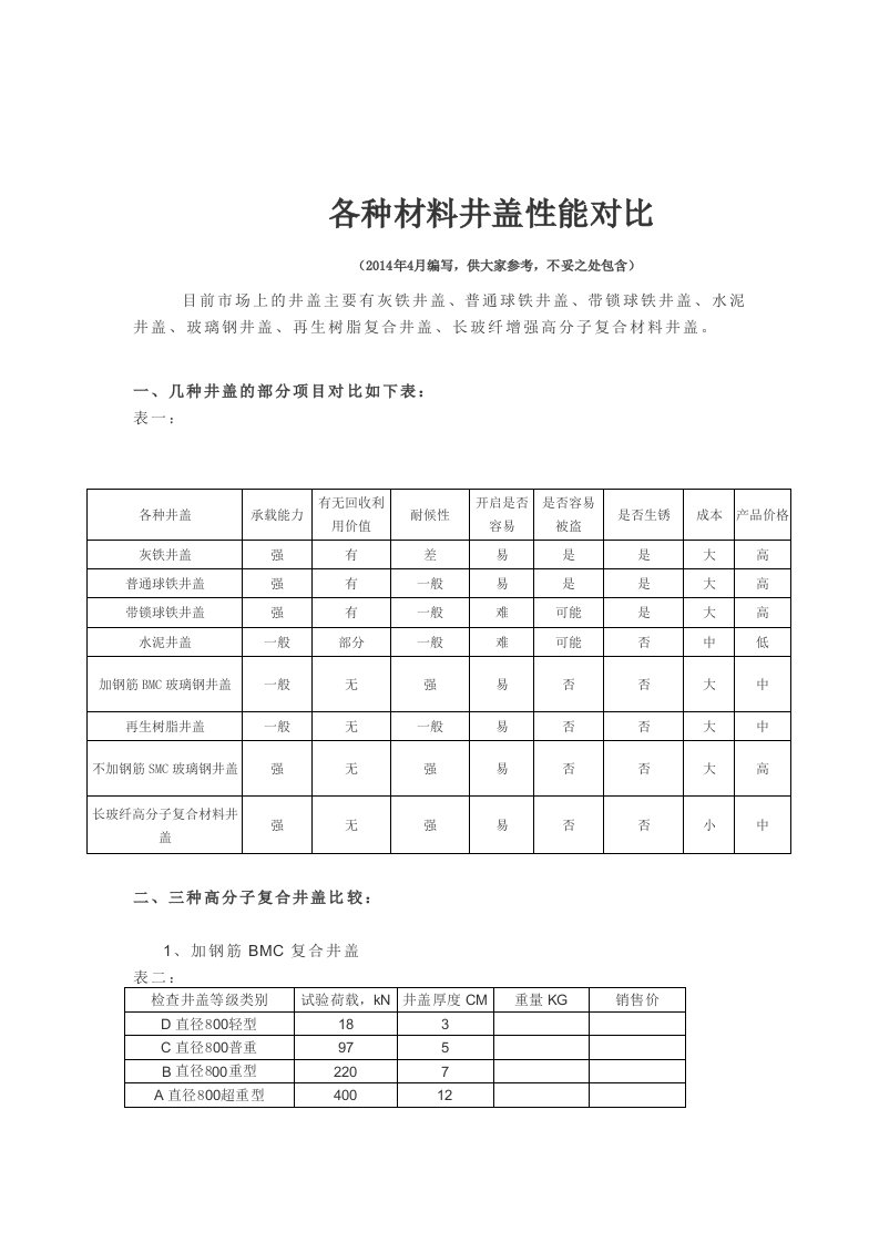 施工井盖选择方案