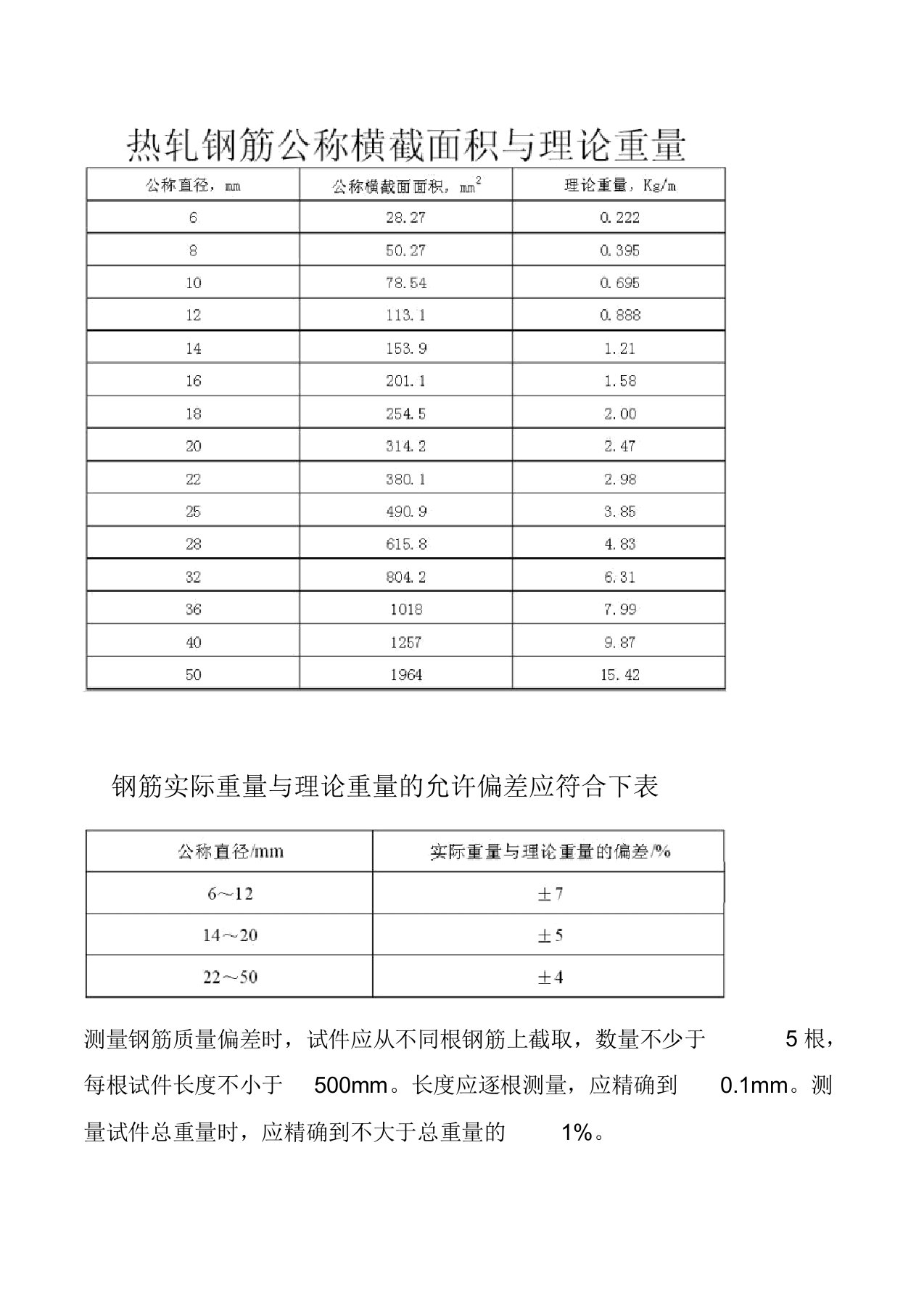 钢筋原材试验测定方法