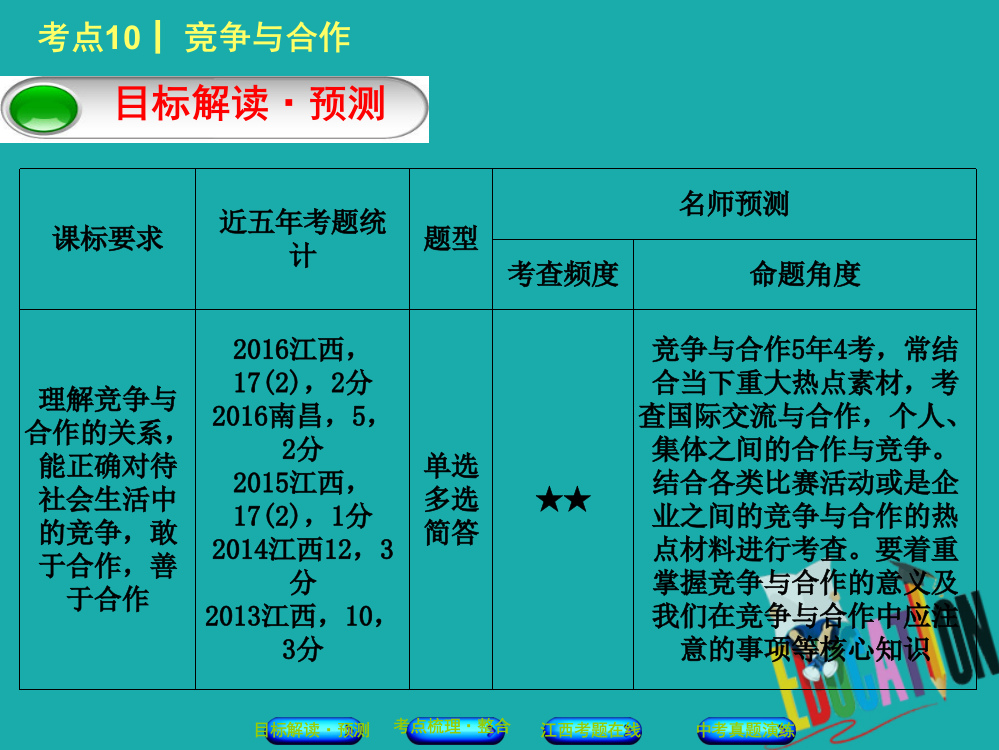 江西中考政治复习方案心理与品德考点竞争与合作教材梳理PPT课件