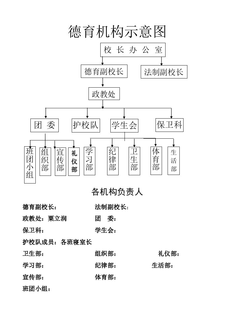 政教处机构图