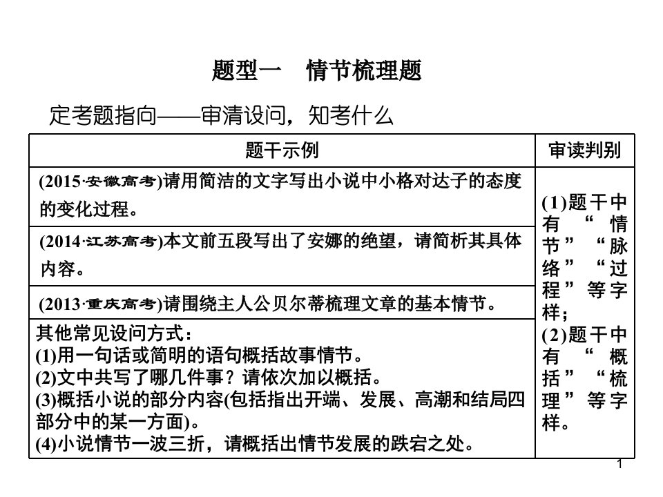 1小说情节的3种考法.ppt