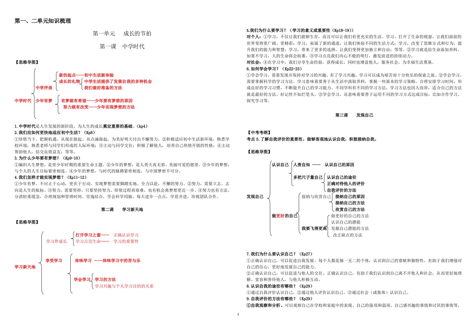 最新《道德与法治》初一上全册知识点(含思维导图)