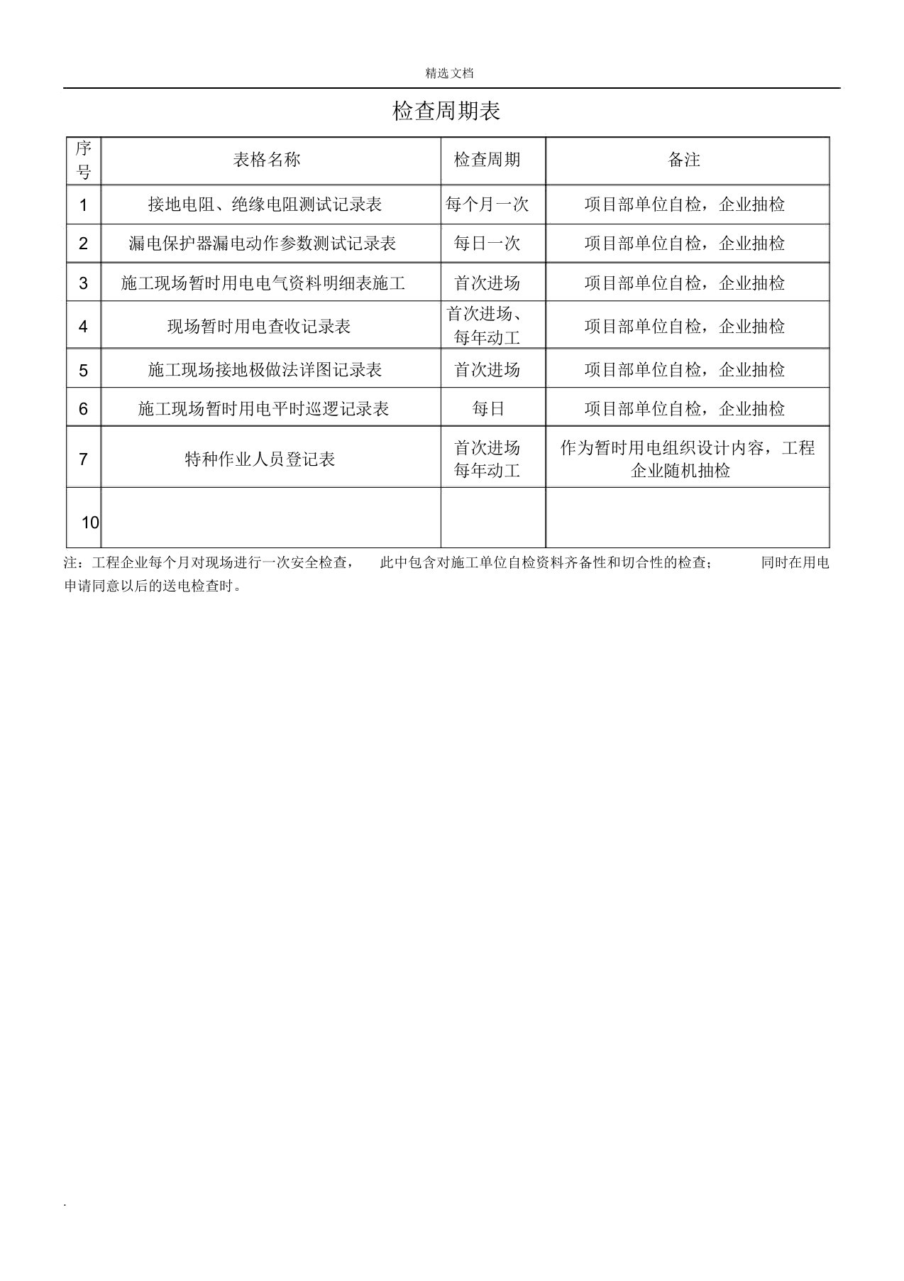 现场临时用电检查记录各表格